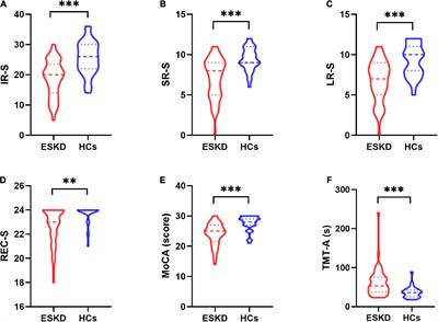 Reduced cortical complexity in patients with end-stage kidney disease prior to dialysis initiation